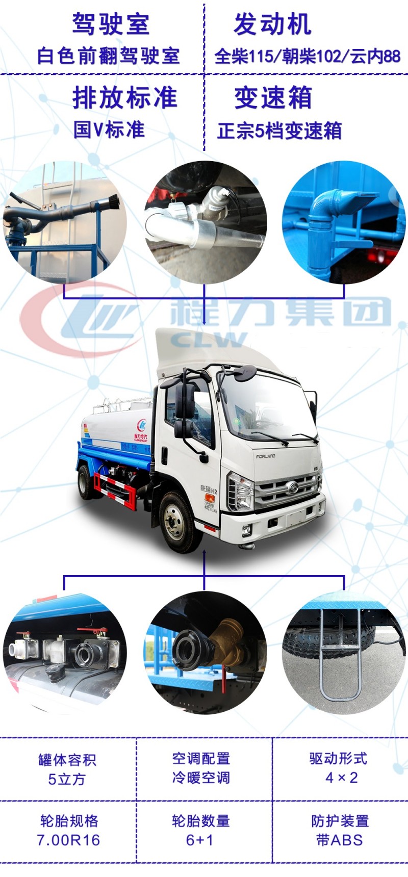 福田康瑞5方灑水車
